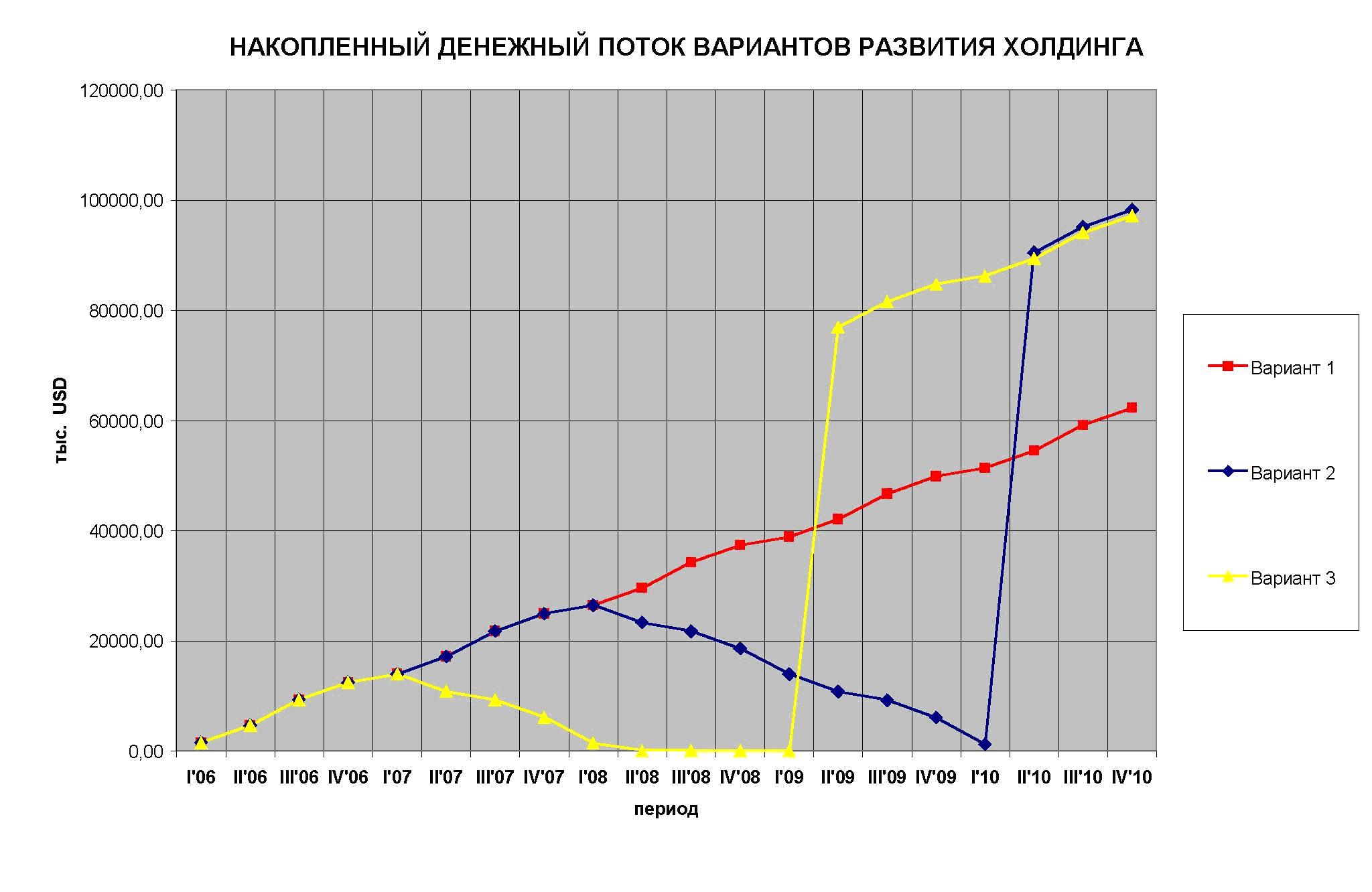 ТЭО-ИНВЕСТ Холдинг